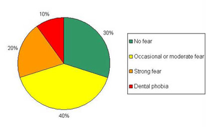 fear-of-the-dentist.jpg 