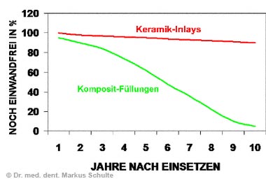 fuellung-tabelle.jpg