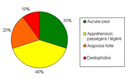 peur-du-dentiste.jpg 