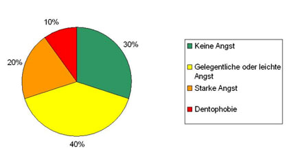 wer-hat-angst-vorm-zahnarzt.jpeg 